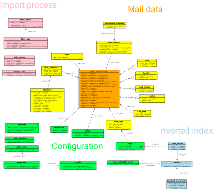 Database diagram, small size